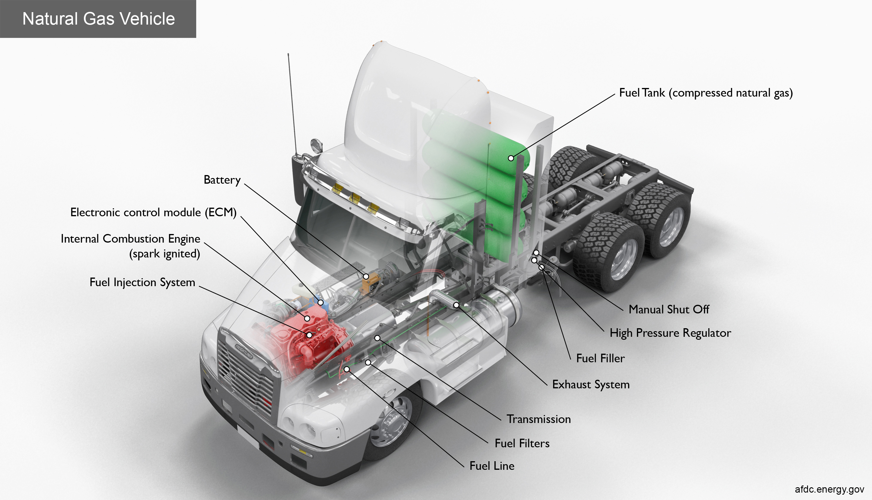 Class 8 Trucks - Stage Your Future